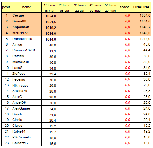 Nome:   20140318cla1.PNG
Visite:  155
Grandezza:  37.4 KB