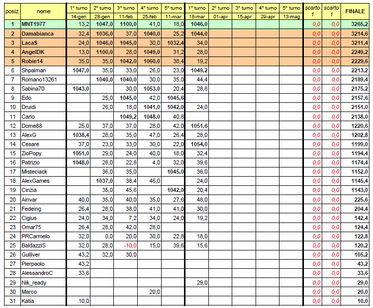 Nome:   20140318cla2.PNG
Visite:  142
Grandezza:  88.9 KB