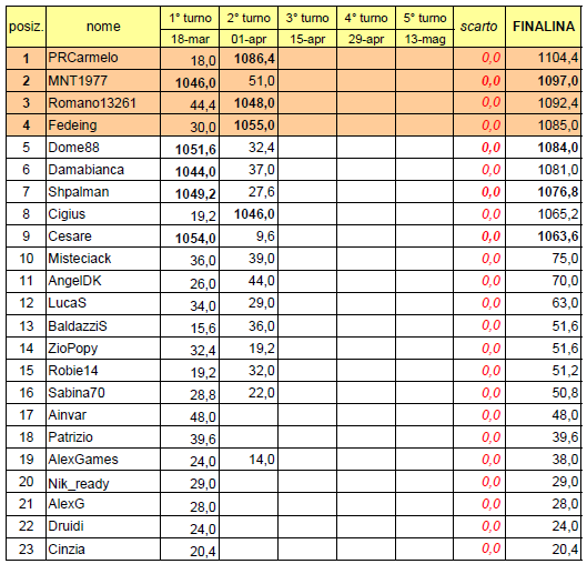 Nome:   20140401cla1.PNG
Visite:  156
Grandezza:  46.9 KB