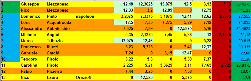 Nome:   classifica_5.PNG
Visite:  58
Grandezza:  26.3 KB