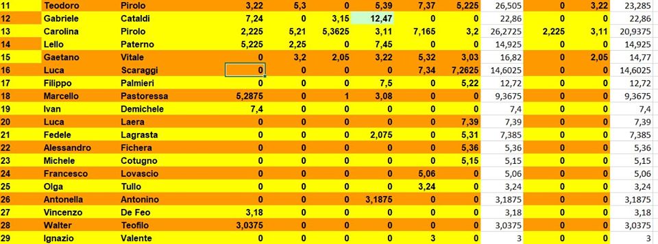 Nome:   classifica_6_1.jpg
Visite:  56
Grandezza:  73.3 KB