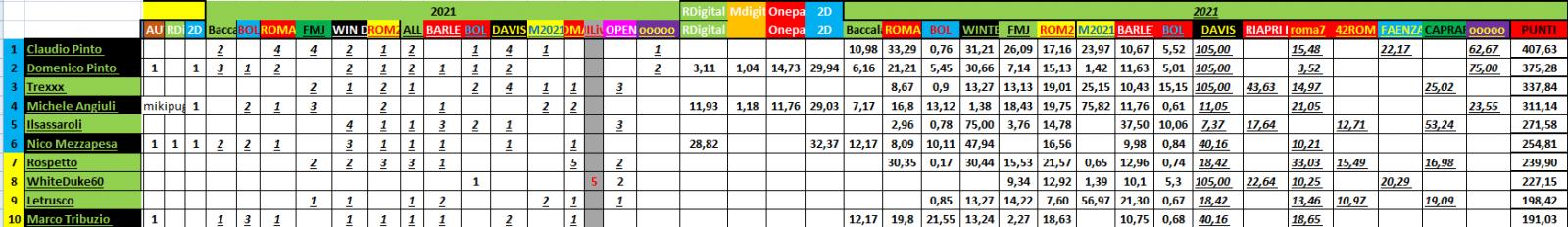 Nome:   #PANZERrANKING2021_09_08_81.jpg
Visite:  134
Grandezza:  106.1 KB