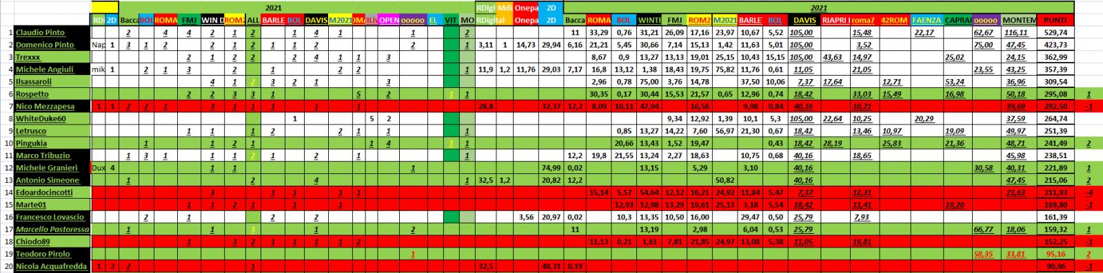 Nome:   #PANZERrANKING2021_09_29_85.jpg
Visite:  112
Grandezza:  177.8 KB