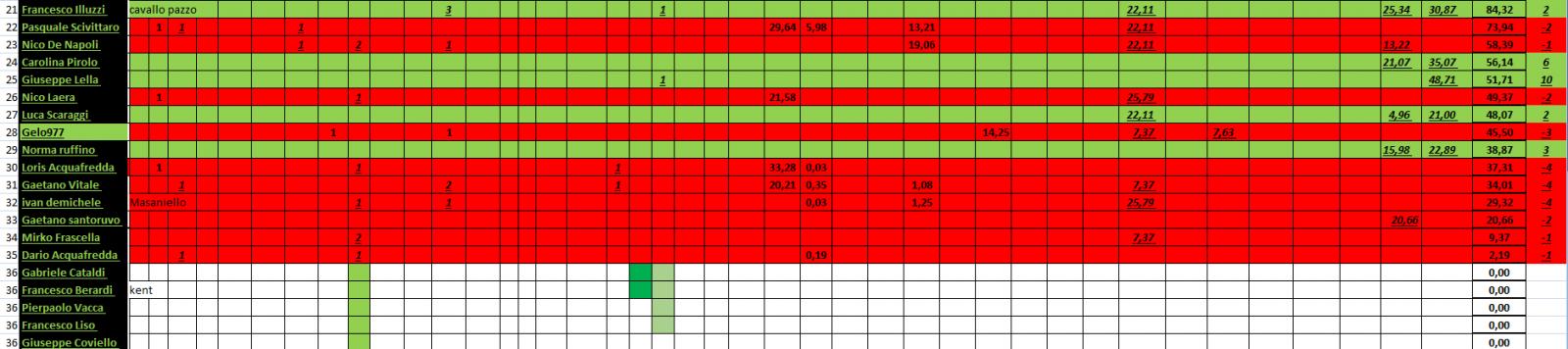 Nome:   #PANZERrANKING2021_09_29_85_2.jpg
Visite:  139
Grandezza:  119.6 KB