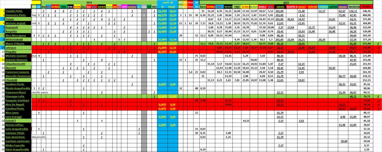 Nome:   #PANZERrANKING2021_10_01_86.jpg
Visite:  122
Grandezza:  263.0 KB