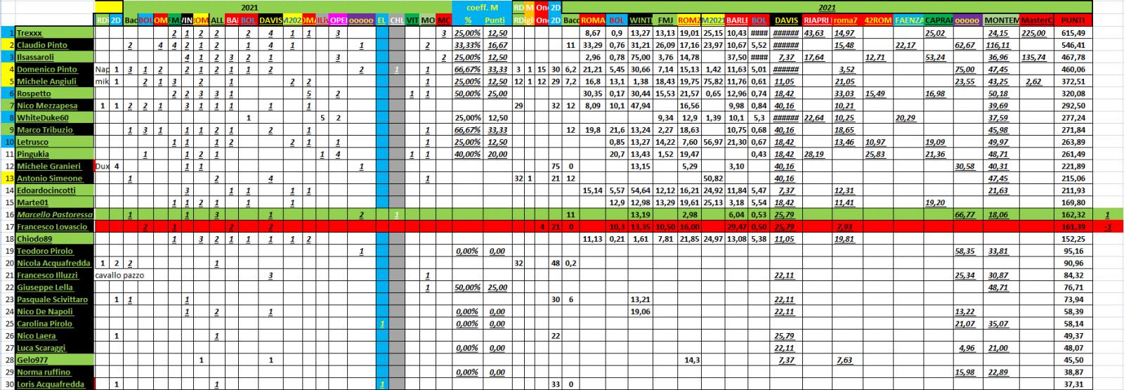 Nome:   #PANZERrANKING2021_10_06_88.jpg
Visite:  113
Grandezza:  245.1 KB