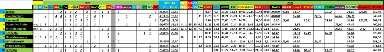 Nome:   #PANZERrANKING2021_10_07_89.jpg
Visite:  118
Grandezza:  109.1 KB