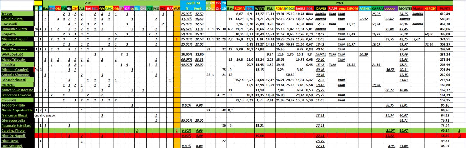 Nome:   #PANZERrANKING2021_10_12_91.jpg
Visite:  103
Grandezza:  223.9 KB