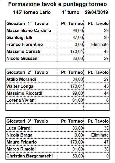 Nome:   145-1.png
Visite:  221
Grandezza:  20.7 KB