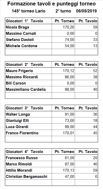 Nome:   145-2.png
Visite:  216
Grandezza:  24.0 KB