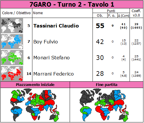 Nome:   7GARO.T2.TV1.png
Visite:  371
Grandezza:  83.1 KB