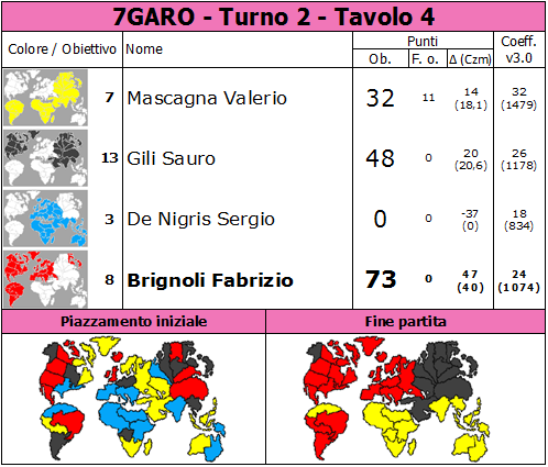 Nome:   7GARO.T2.TV4.png
Visite:  371
Grandezza:  83.2 KB