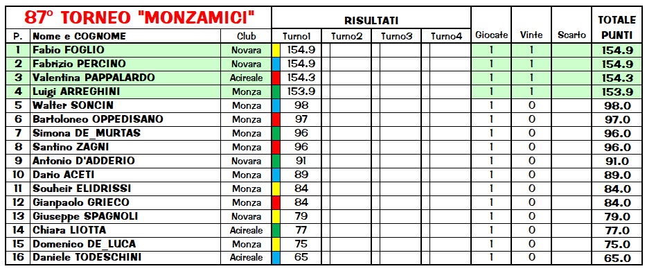 Nome:   Class87_1_2.jpg
Visite:  253
Grandezza:  182.1 KB