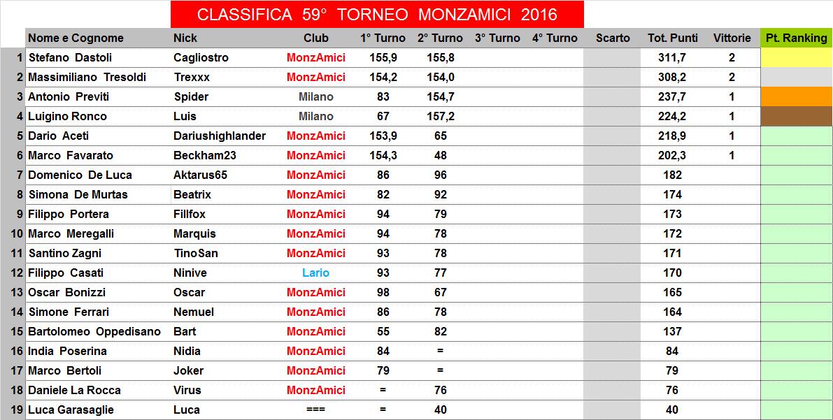 Nome:   59,2,C.jpg
Visite:  169
Grandezza:  150.4 KB