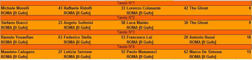 Nome:   XX Campionato 5° Turno.PNG
Visite:  259
Grandezza:  13.3 KB