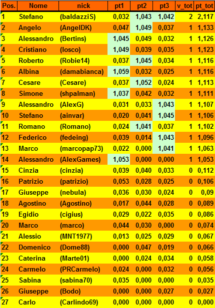 Nome:   20160419cla1.png
Visite:  217
Grandezza:  34.1 KB