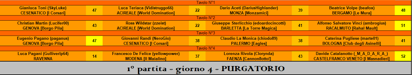 Nome:   RIS 1° part Purgatorio.PNG
Visite:  238
Grandezza:  36.1 KB