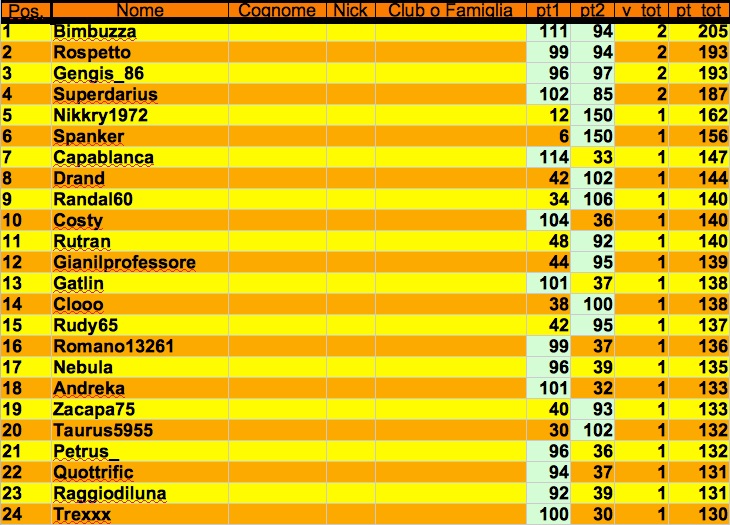 Nome:   classifica turno 2:1 j.jpg
Visite:  612
Grandezza:  162.9 KB