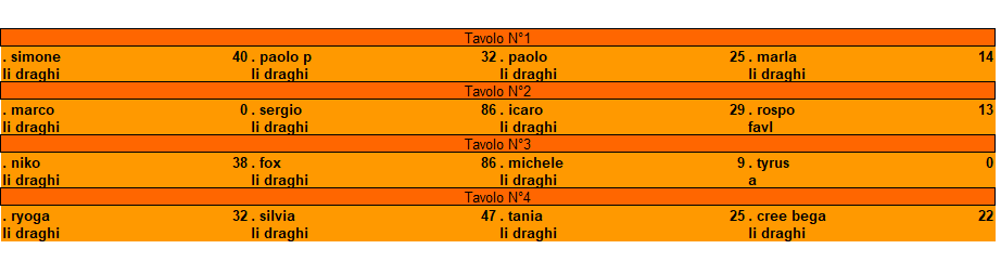 Nome:   tavoli 1 turno 5 campionato.png
Visite:  315
Grandezza:  11.1 KB