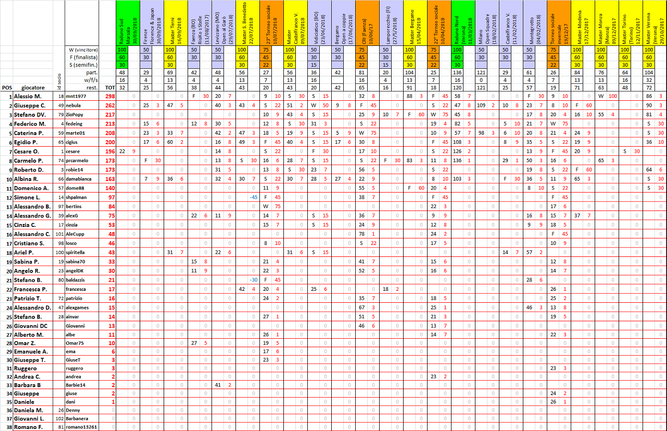 Nome:   ranking20181001.png
Visite:  370
Grandezza:  361.3 KB