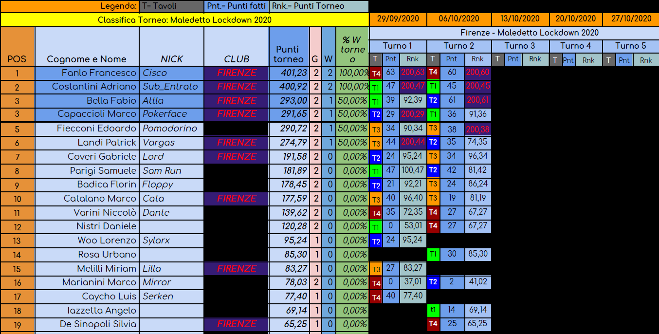 Nome:   torneo maledetto lockdown turno 2.png
Visite:  380
Grandezza:  166.5 KB