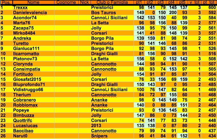 Nome:   class 5:1 j.jpg
Visite:  404
Grandezza:  220.5 KB