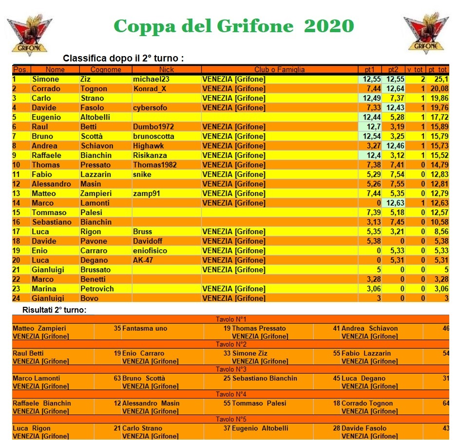 Nome:   coppa2020.jpg
Visite:  266
Grandezza:  376.0 KB