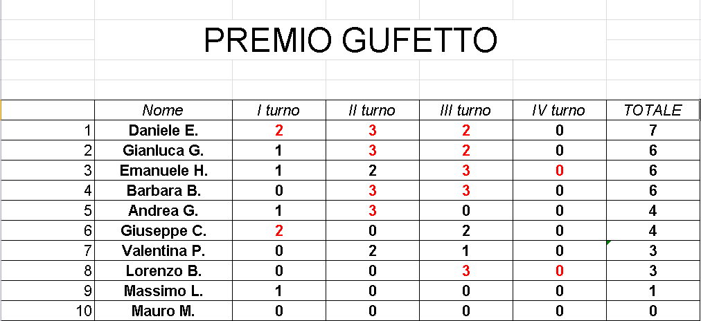 Nome:   GufettoClassifica_08052018.png
Visite:  218
Grandezza:  25.0 KB