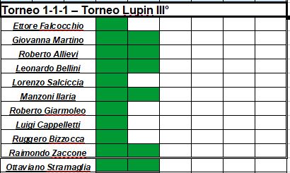 Nome:   Torneo 111 - Lupin - 3° Giornata.JPG
Visite:  250
Grandezza:  37.9 KB
