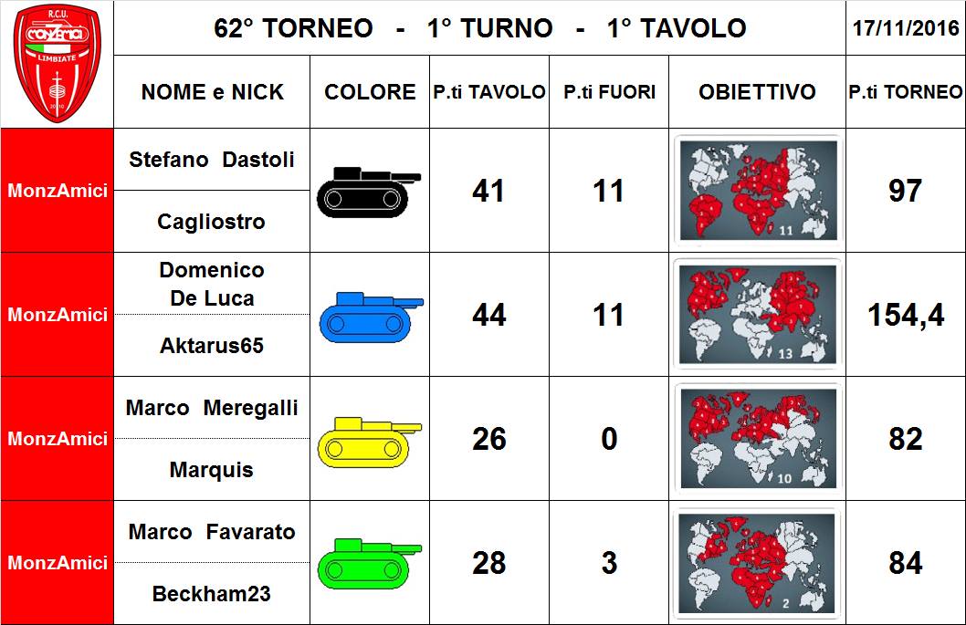 Nome:   62,1,1.jpg
Visite:  220
Grandezza:  98.3 KB