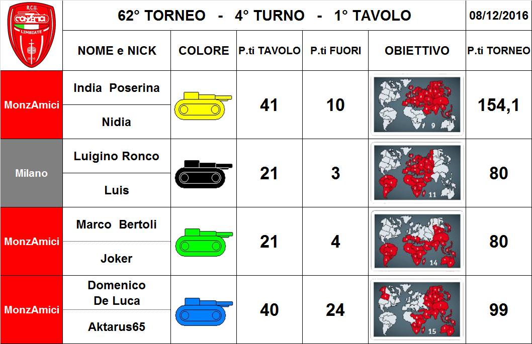 Nome:   62,4,1.jpg
Visite:  216
Grandezza:  94.3 KB