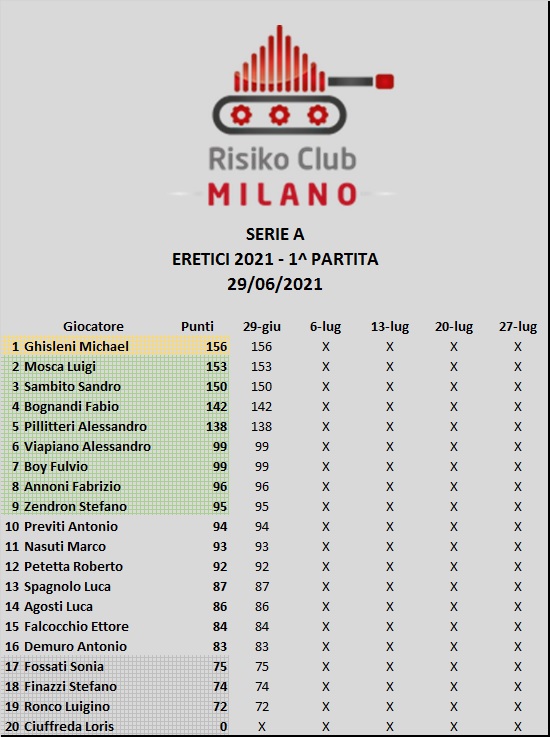 Nome:   A1.jpg
Visite:  242
Grandezza:  114.6 KB