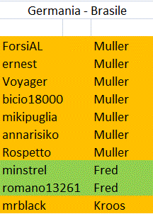 Nome:   marcatori Germania Brasile a.gif
Visite:  120
Grandezza:  10.3 KB