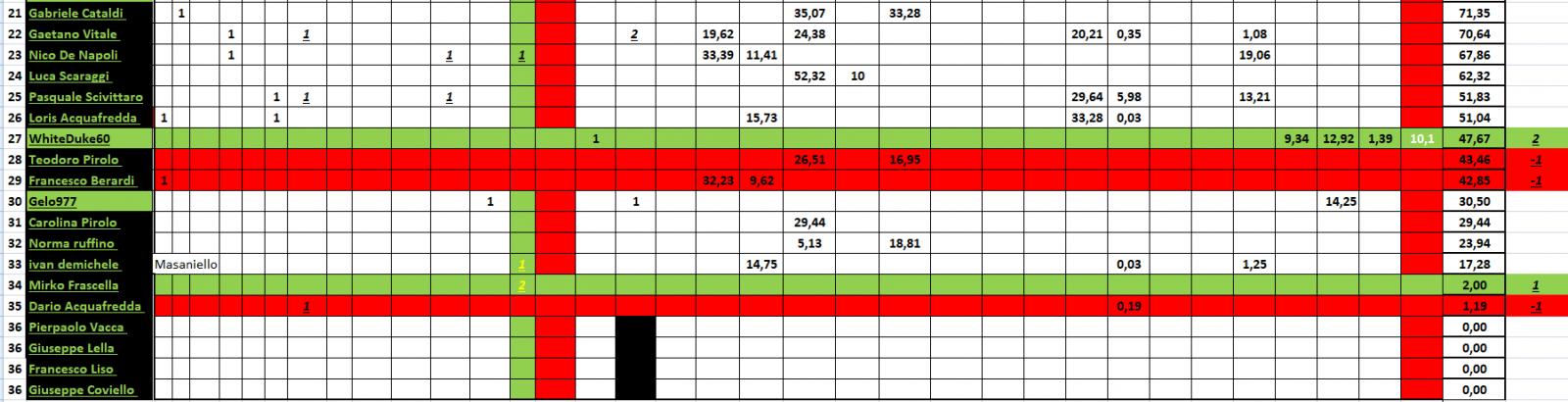 Nome:   #PANZERrANKING2021_05_07_55_1.jpg
Visite:  91
Grandezza:  134.3 KB