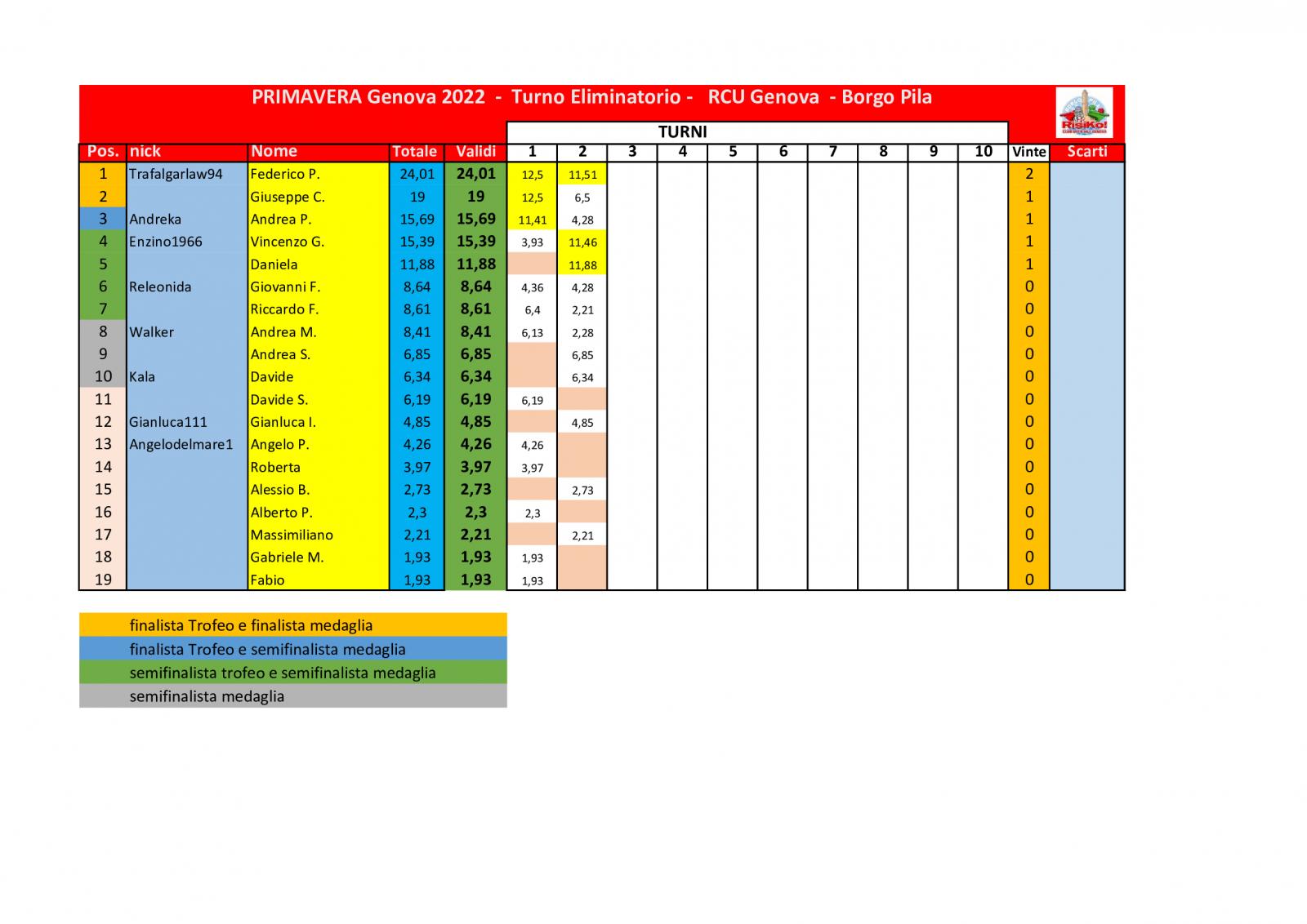 Nome:   schema-classifica-2o-turno .jpg
Visite:  481
Grandezza:  140.1 KB