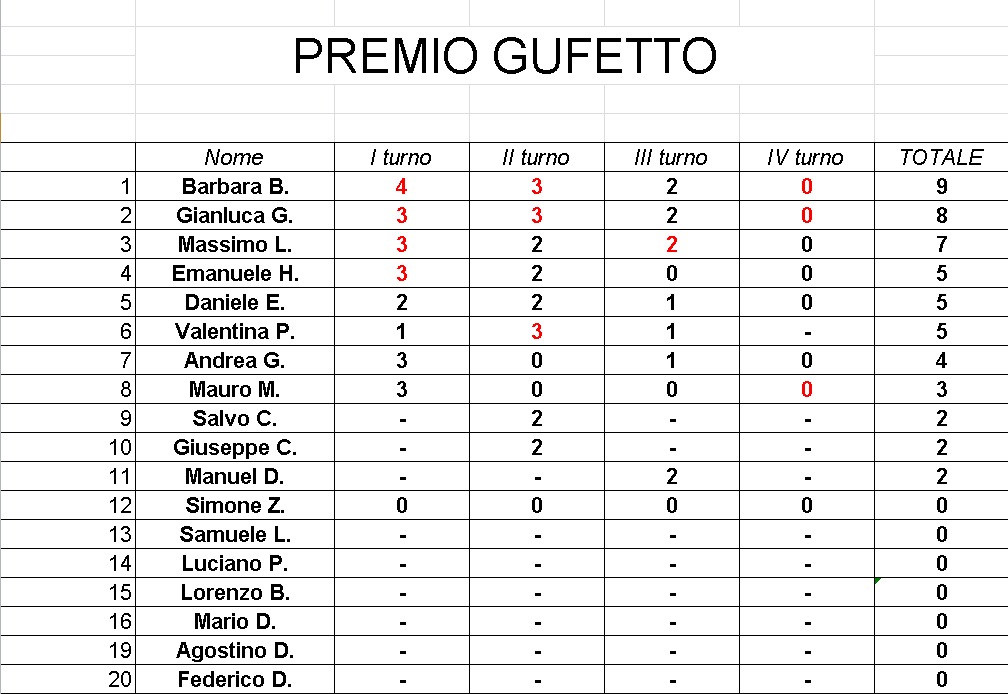 Nome:   GufettoClassifica_06032018.png
Visite:  181
Grandezza:  34.7 KB