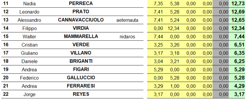 Nome:   seconda classifica 11-22.png
Visite:  418
Grandezza:  174.6 KB