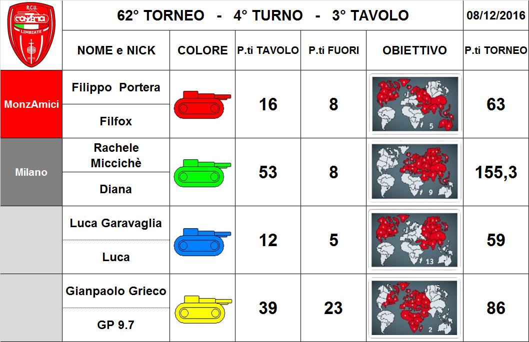 Nome:   62,4,3.jpg
Visite:  175
Grandezza:  92.6 KB