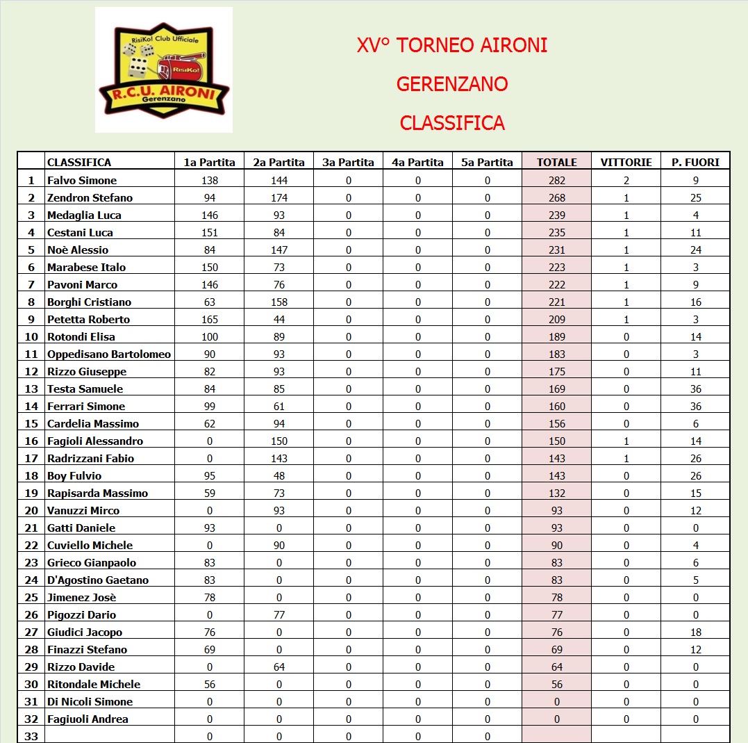 Nome:   Classifica 2.jpg
Visite:  205
Grandezza:  349.4 KB