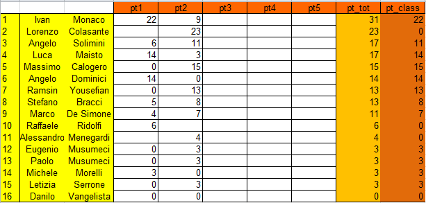 Nome:   XXII Campionato di RisiKo Torneo Ramsin.PNG
Visite:  379
Grandezza:  20.4 KB