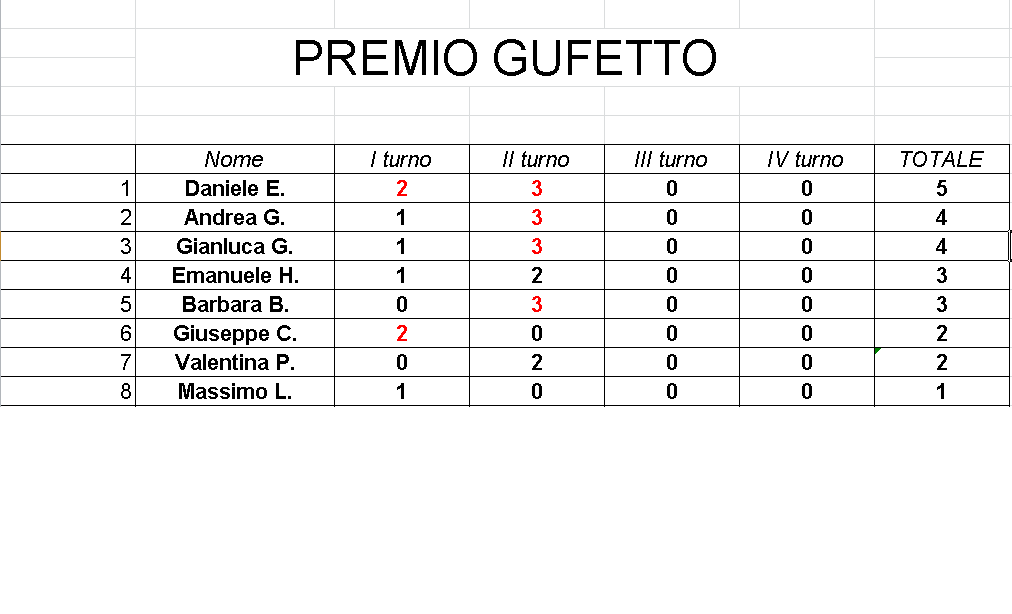 Nome:   GufettoClassifica_17042018.png
Visite:  233
Grandezza:  23.5 KB