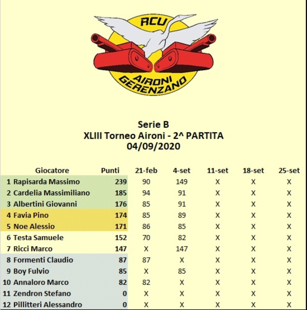 Nome:   Classifica B.jpg
Visite:  101
Grandezza:  395.0 KB