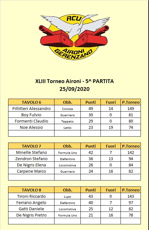 Nome:   43 - 5 tavoli B.jpg
Visite:  68
Grandezza:  118.9 KB