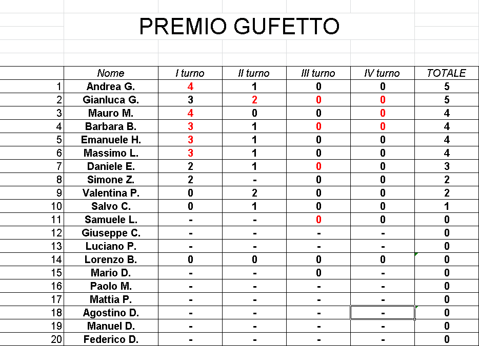 Nome:   GufettoClassifica_18042017.png
Visite:  259
Grandezza:  34.2 KB