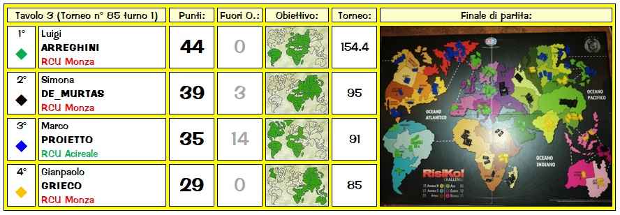 Nome:   Tav85_1_2.jpg
Visite:  271
Grandezza:  133.5 KB