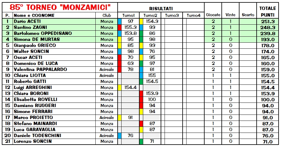 Nome:   Class85_2.jpg
Visite:  213
Grandezza:  220.8 KB