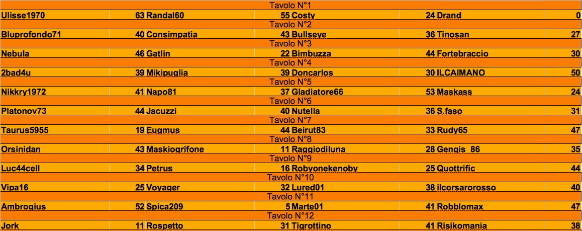 Nome:   risultati turno 3:1 j.jpg
Visite:  124
Grandezza:  211.7 KB