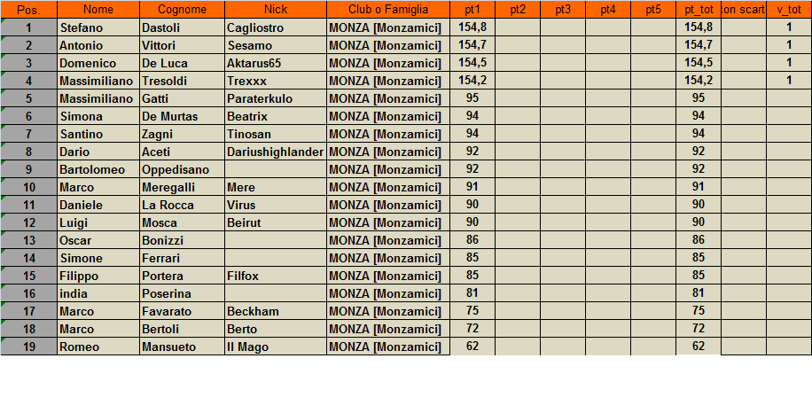 Nome:   classifica.png
Visite:  179
Grandezza:  39.7 KB