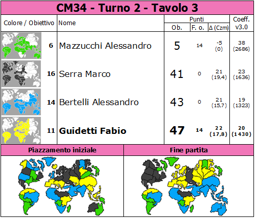 Nome:   CM34.T2.TV3.png
Visite:  355
Grandezza:  86.0 KB