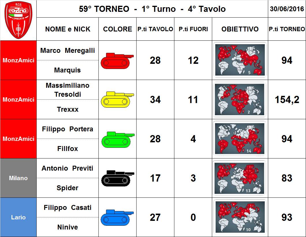 Nome:   59,1,4.jpg
Visite:  184
Grandezza:  113.6 KB